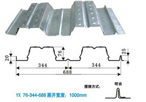 开口式YX76-344-688